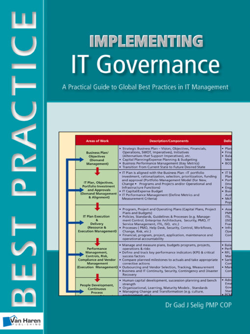 Cover image for Implementing IT Governance--A Practical Guide to Global Best Practices in IT Management